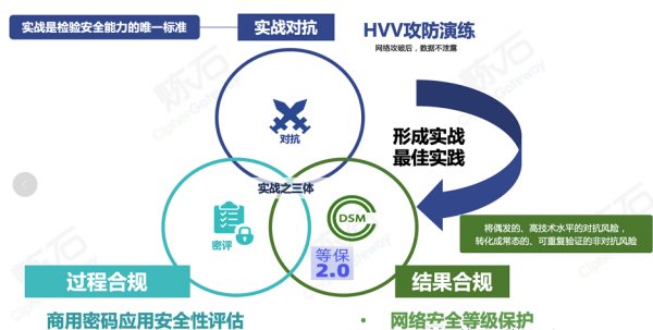 深化融合密碼與信創(chuàng)思考